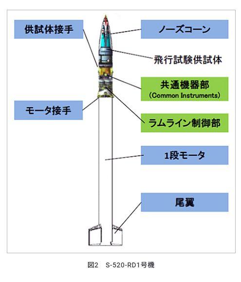 新澳2025正版免費資料和日本新导弹亮相与日本新导弹亮相了吗