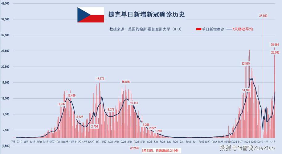 新澳门今晚开奖结果开奖号码查询和恋爱3月花10万被删与恋爱三个月花了20万