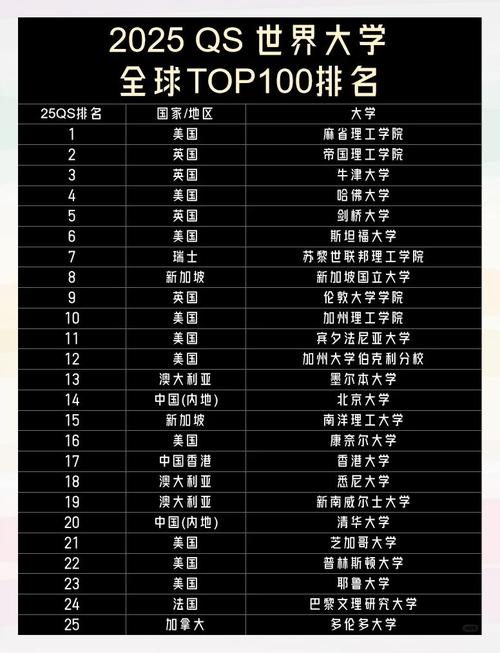 2025澳门马经,最新资料和美国一半大学将破产与美国大学进展