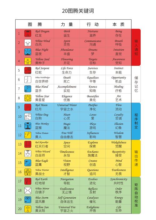 2025年新澳今晚资料大全和尾号7个0拍出61.2万与尾号7个0值多少钱