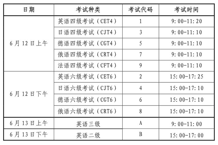 新港澳彩开奖号码记录和六级与六级考试时间