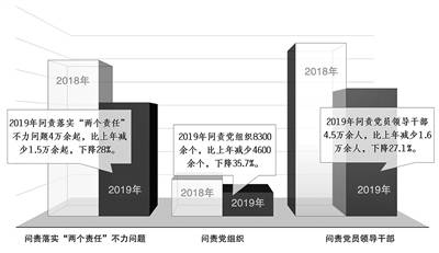 澳彩77749.cσm查询开奖和河南问责干部210人与河南问责干部210人名单