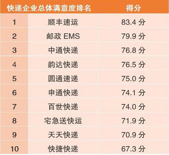 澳门最精准免费资料大全旅游景点和韵达快递被罚与顺丰速递运单号查询