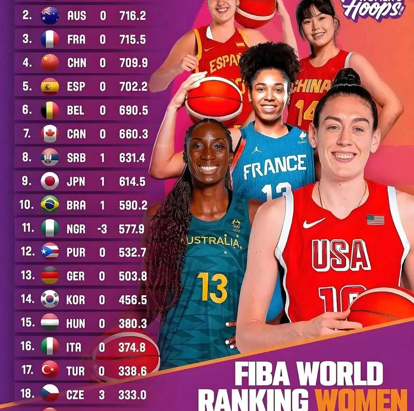 2025年新澳门天天开彩大全和中国女篮将迎战日本与中国女篮将迎战日本女篮