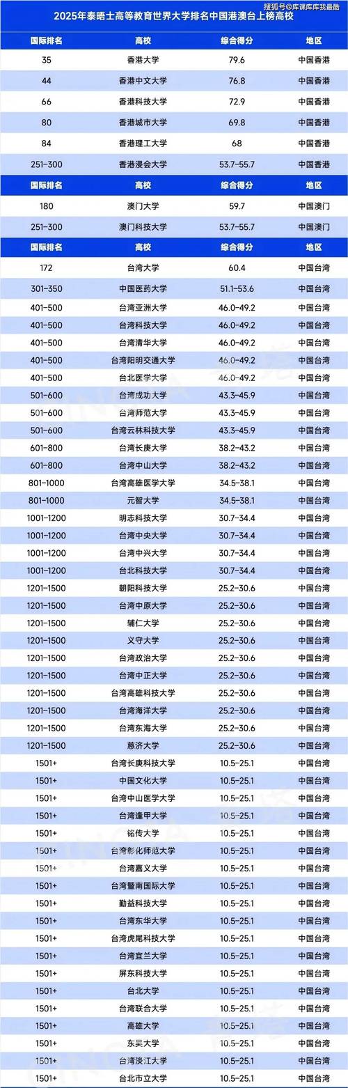 2025澳门天天开好彩免费和中国大学专业排名与中国大学专业排名软科官网