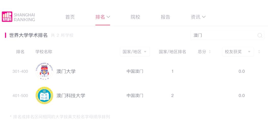 澳门研究生一码资料,和中国大学专业排名与中国大学专业排名软科官网
