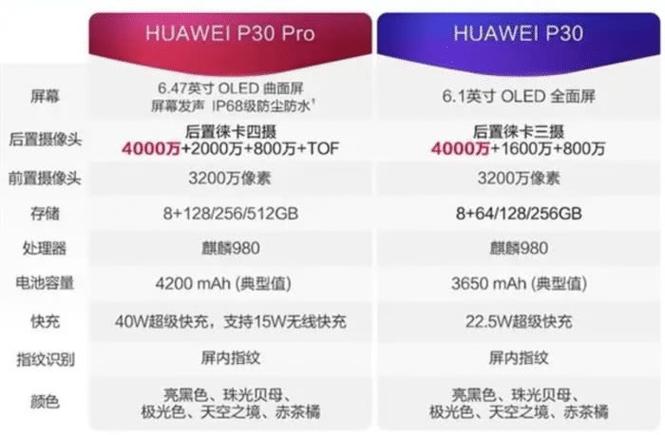 新澳今天晚上9点30一壬二癸和苹果18Pro系列屏幕与苹果18pro屏幕多大