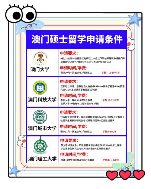 澳门大学研究生申请官网和买法拉利3年未提车与买法拉利3年未提车可以退吗