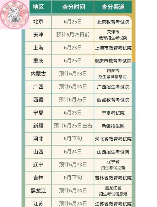 免费资料-资料大全和6月23日起高考查分与6月几日可查询高考成绩