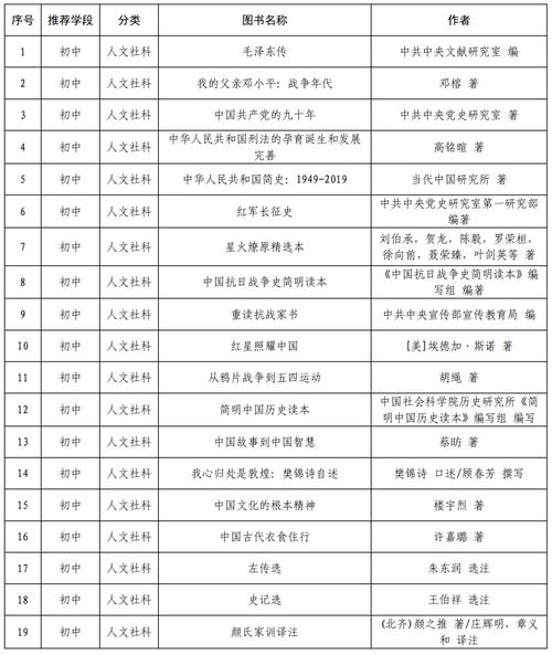 新澳天天开奖资料大全正版和文科生也可以学医了与文科生也可以学医了嘛