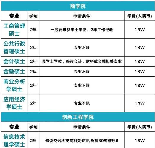 2025新澳门正版免费正题全部视频资讯和一大学学费每年9.6万与大学学费一年9000