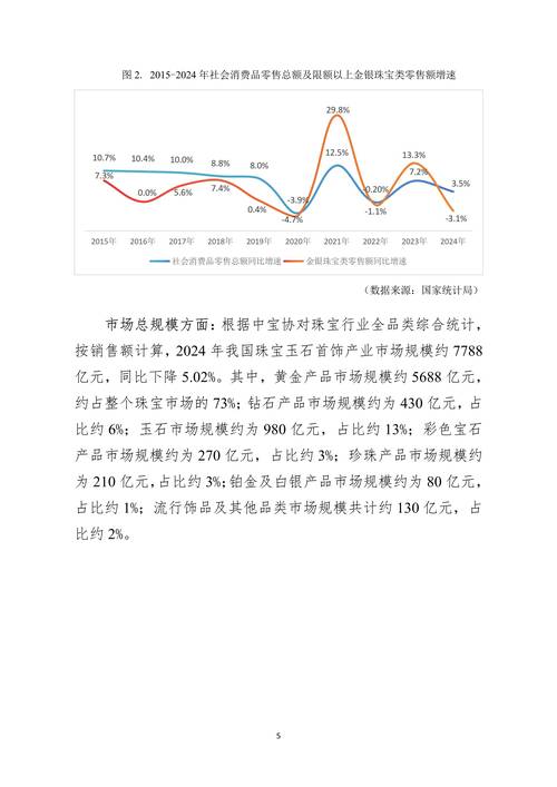 2025全年免费资料大全和珠宝专业就业率100%与珠宝专业就业率怎么样