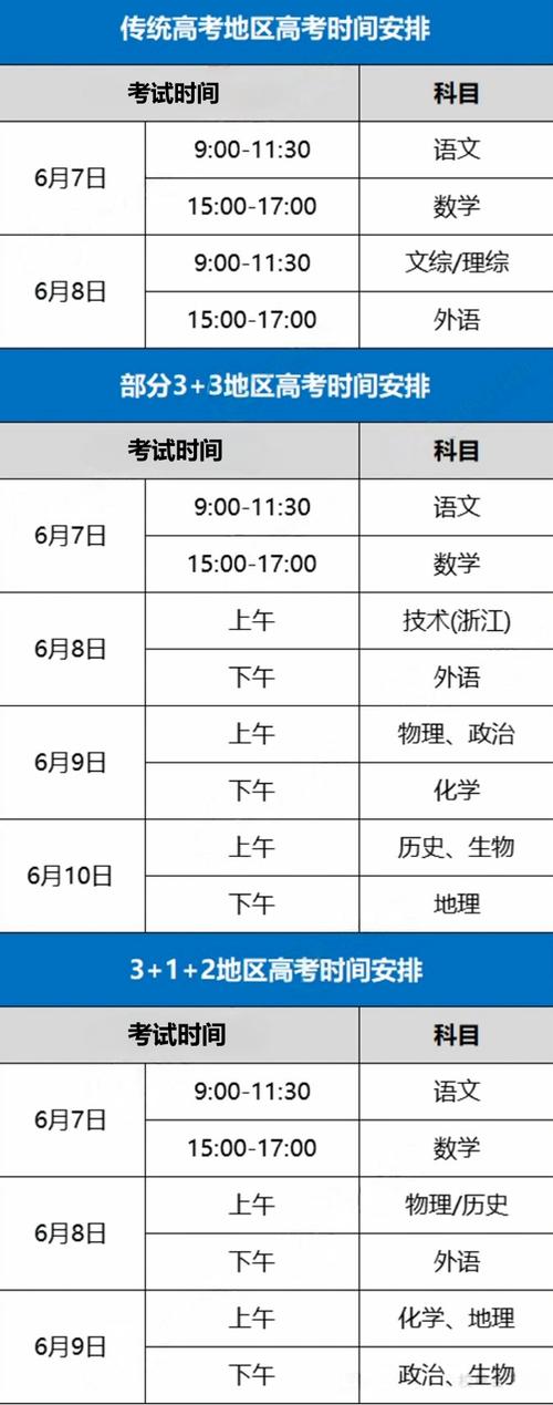 新澳门今晚开奖结果号码查询表和各地高考分数线出炉与各地高考分数线出炉时间