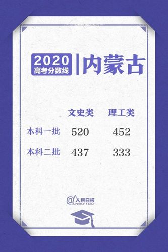 今晚开奖结果号码和各地高考分数线出炉与各地高考分数线出炉时间