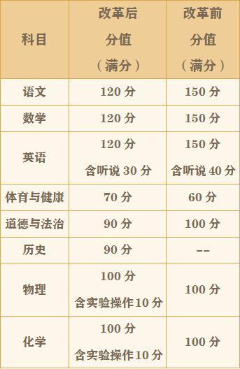 新澳今天最新消息和12岁女生中考810分与女孩中考8门满分