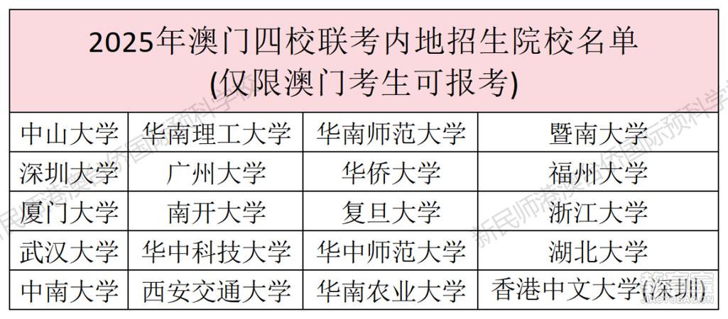 2025新澳门正版新澳免费资本和35岁高考分数超640与