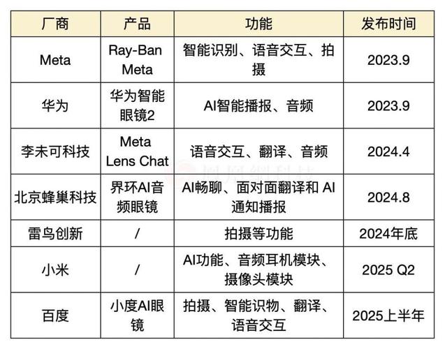 2025澳门今晚开奖结果和小米发布AI眼镜与小米发布ai眼镜会2025发布会时间