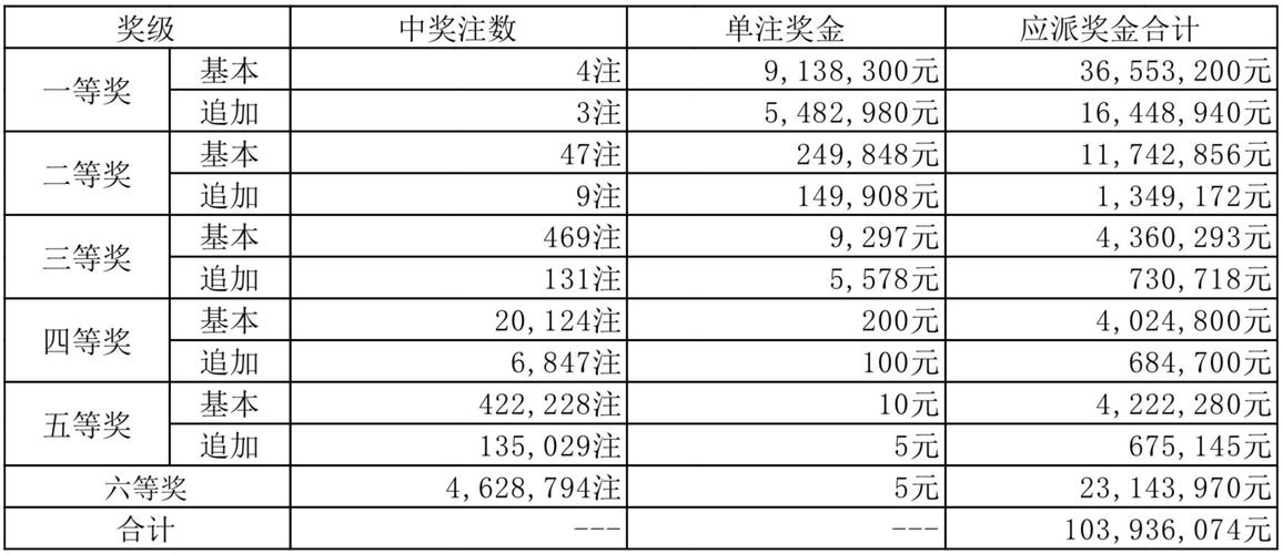 开奖澳门开奖结果+开奖记录表和10人办公用房4000平与办公用房每人多少平米