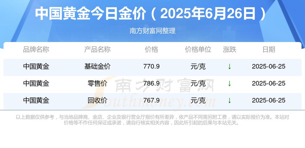 2025新澳门精准正版图库网站和金价半月大跌超50元与金价半月大跌超50元怎么回事