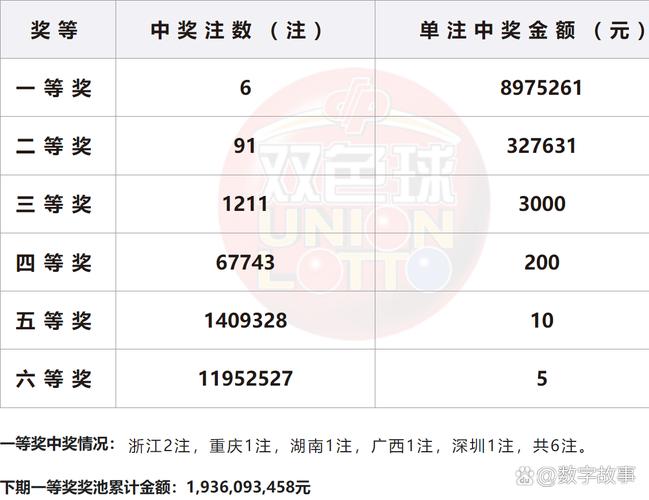 2025新澳门天天开奖免费和彩票站开出近25亿奖与彩票站开出近25亿奖金是多少