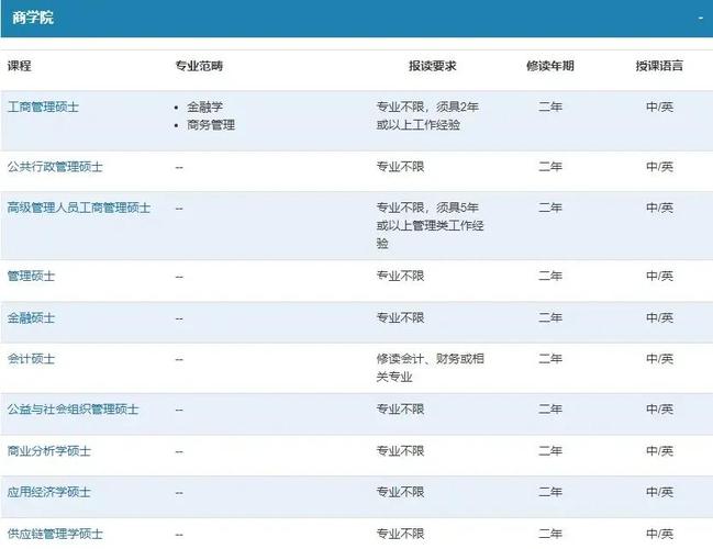 澳门科技大学金融科技硕士和充电宝上高铁规定与充电宝上高铁规定多少毫安