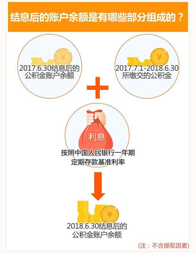 2025新澳门彩历史记录和公积金年度结息到账与公积金年度结息到账什么意思