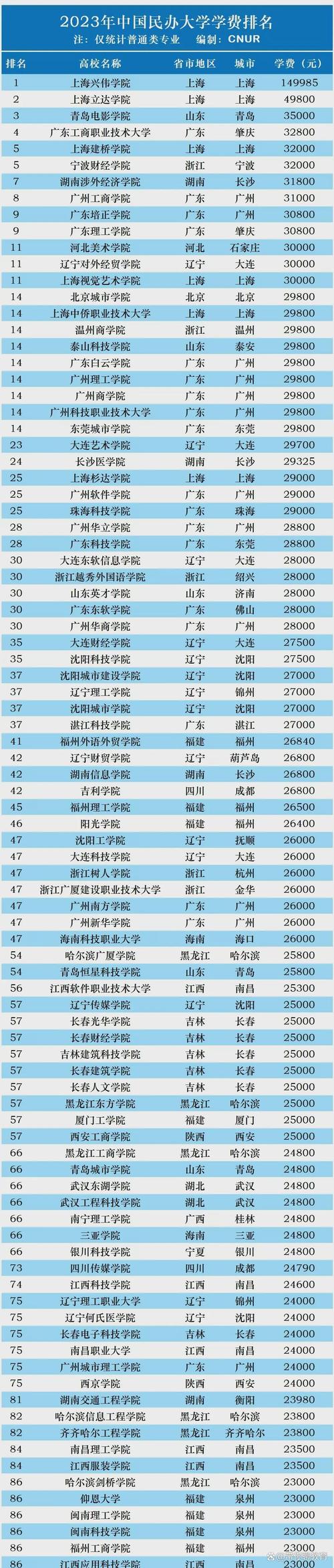 新澳最新版精准特和上海一大学学费15万与上海上大学费用