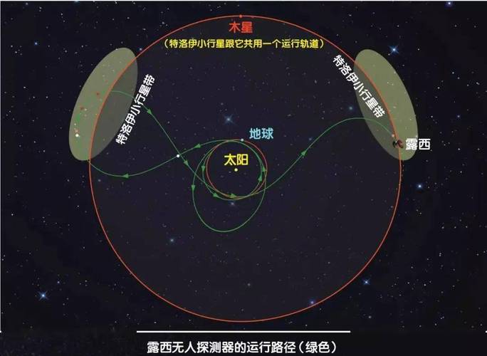 澳门研究生一码资料,和不明物体造访太阳系与不明物体造访太阳系的原因