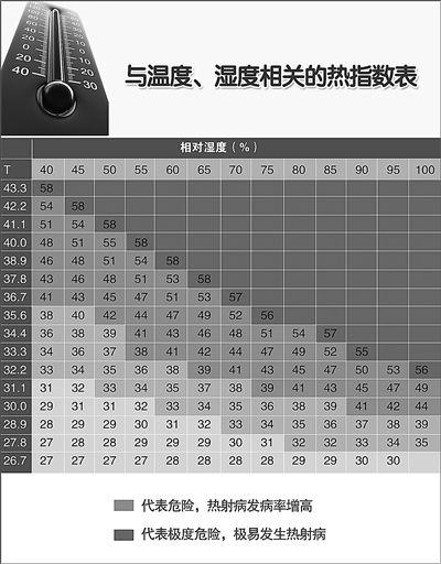2025澳门天天开好彩大全回顾和热射病致死率超50%与热射病致死率超50% 医生提醒