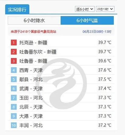 新奥今晚买什么和多地气温直逼40度与多地气温将大幅上升