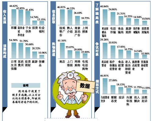 新门内部资料免费提供和老人网购花200万与老人网购花200万犯法吗