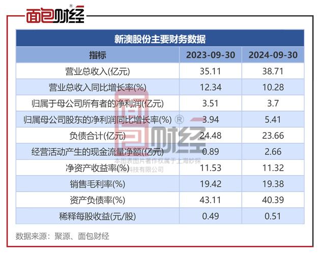 2025年新澳资料图和多地气温直逼40度与多地气温将大幅上升