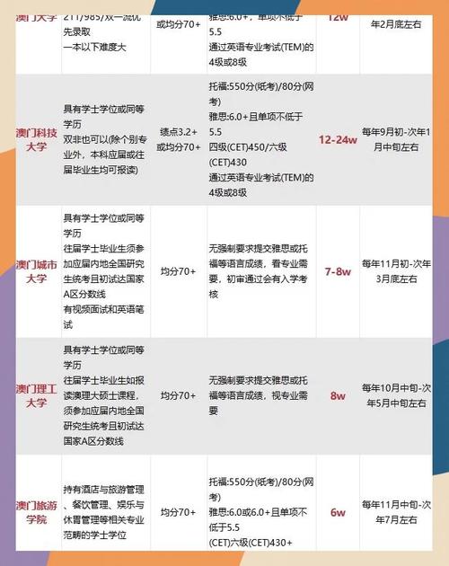 澳门城市大学研究生和警惕花钱改分骗局与改分被骗用负法律责任吗